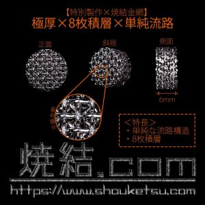 焼結金網（金網構成：＃20×8層）